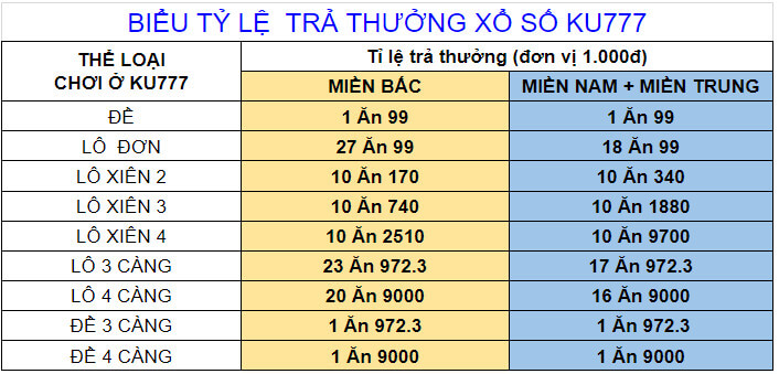 Soi cầu kết quả xổ số 3 miền Kubet - Soi cầu XSMB Kubet - Dàn đề chuẩn bất bại cả tháng- Bảng tỷ lệ trả thưởng Kubet Soi cầu kết quả xổ số 3 miền Kubet - Soi cầu XSMB Kubet - Dàn đề chuẩn bất bại cả tháng- Bảng tỷ lệ trả thưởng Kubet