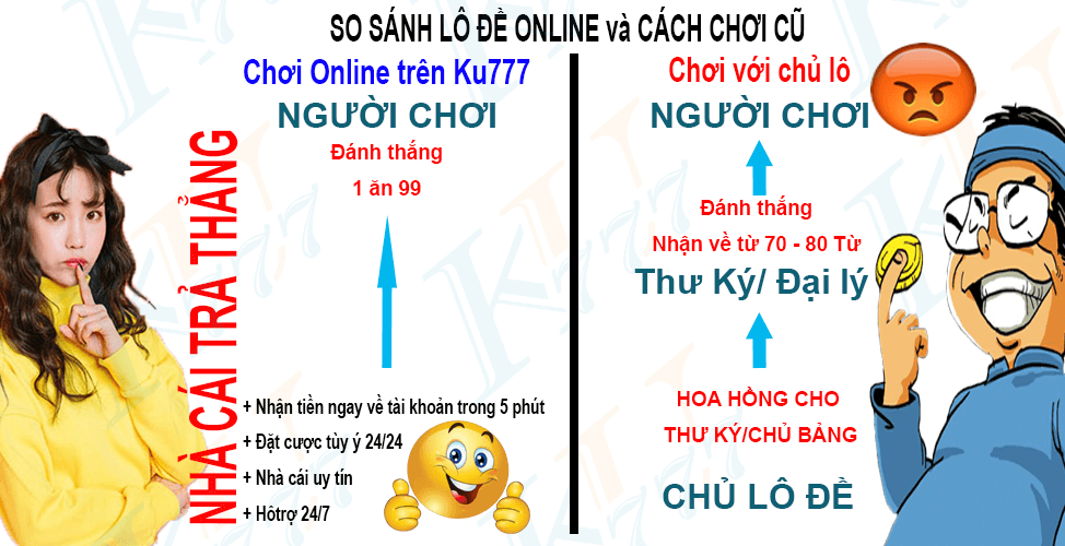 Soi cầu kết quả xổ số 3 miền Kubet - Soi cầu XSMB Kubet - Dàn đề chuẩn bất bại cả tháng-So sánh chơi lô đề ở Ku777 và Chơi ngoài Soi cầu kết quả xổ số 3 miền Kubet - Soi cầu XSMB Kubet - Dàn đề chuẩn bất bại cả tháng-So sánh chơi lô đề ở Ku777 và Chơi ngoài